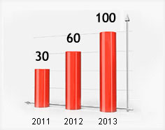 import statistic